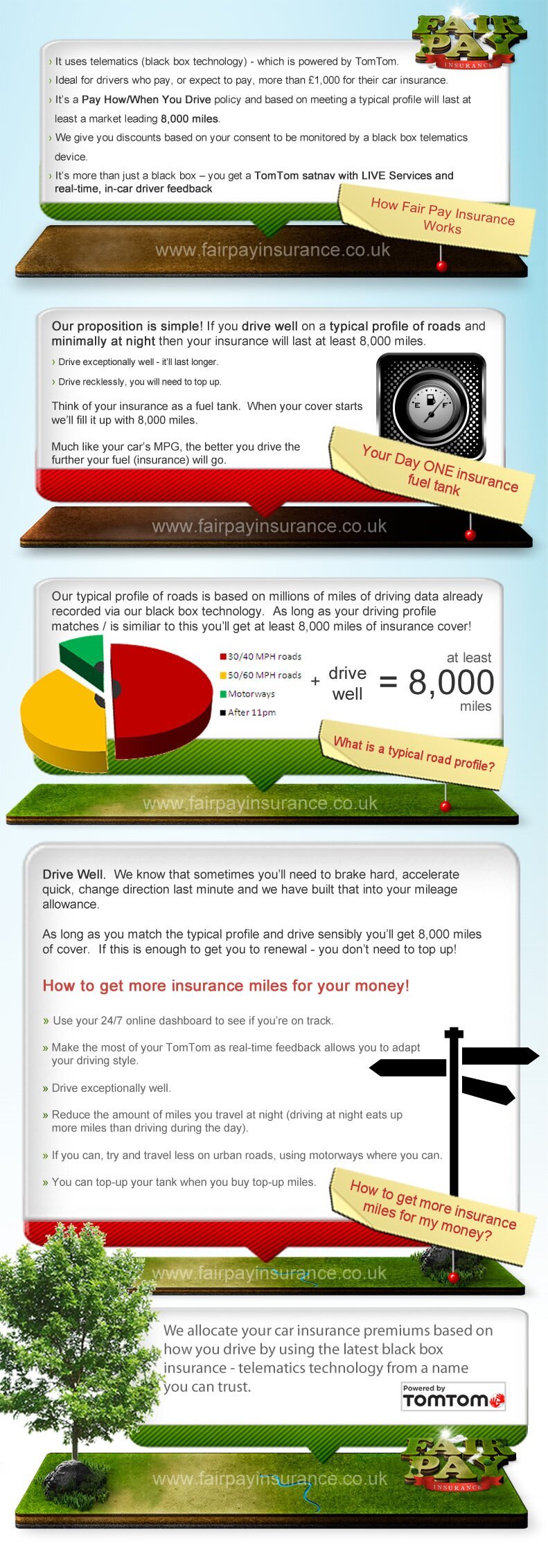 Infographic - How Fair Pay Insurance Works